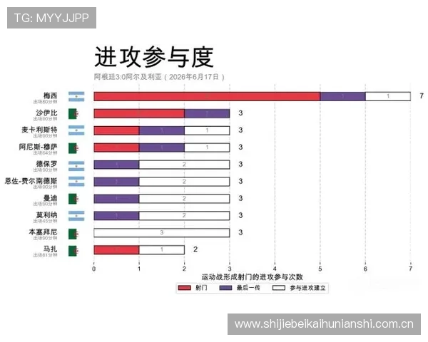 2026年世界杯阿根廷对阵阿尔及利亚比赛赛程安排及精彩图片一览